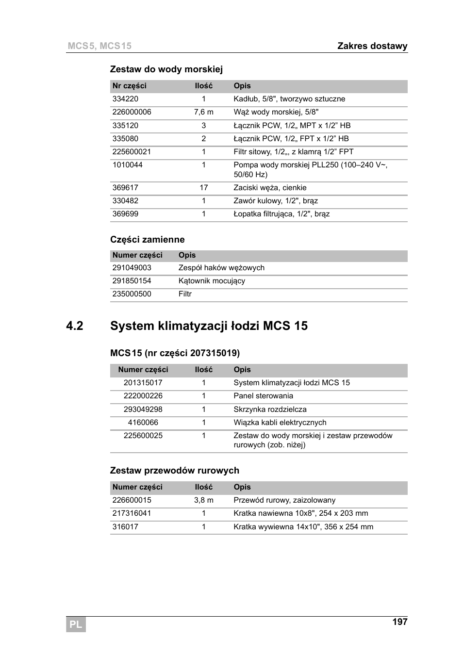 2 system klimatyzacji łodzi mcs 15 | Dometic MCS15 User Manual | Page 197 / 266