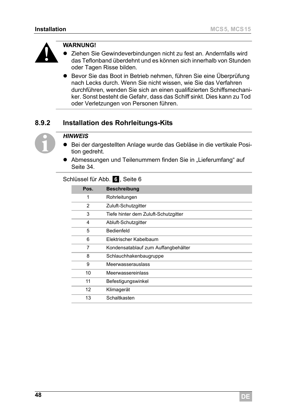 Dometic MCS15 User Manual | Page 48 / 266