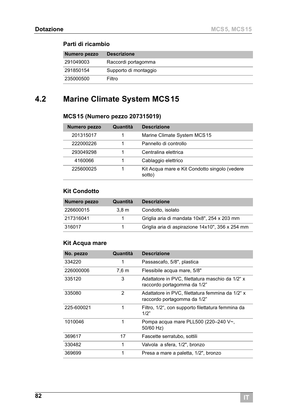 2 marine climate system mcs15 | Dometic MCS15 User Manual | Page 82 / 266