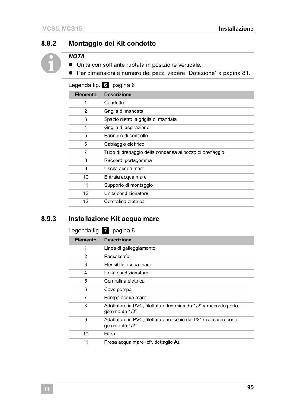 2 montaggio del kit condotto, 3 installazione kit acqua mare | Dometic MCS15 User Manual | Page 95 / 266