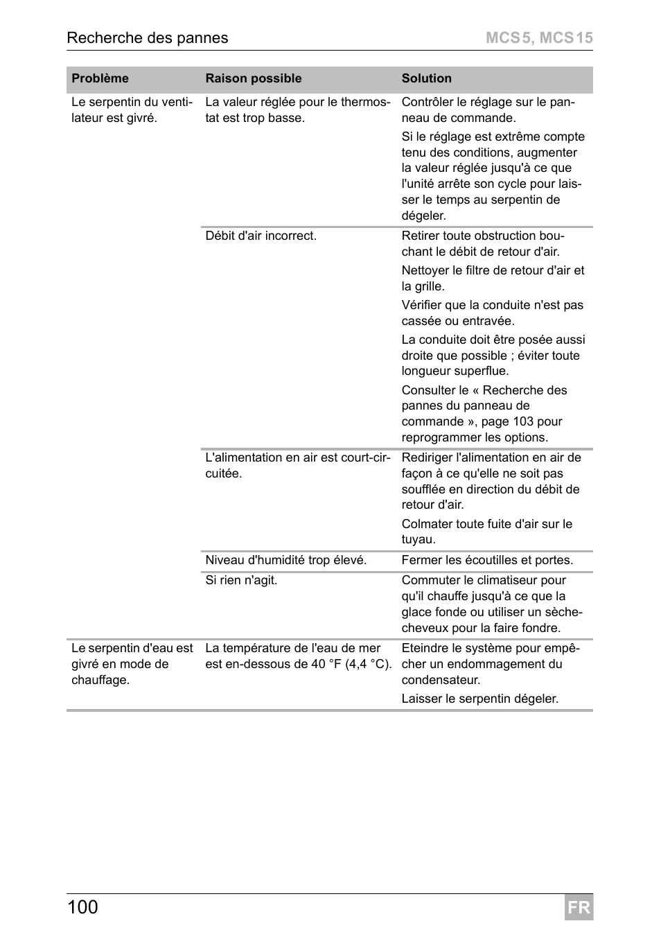 Dometic MCS15 User Manual | Page 100 / 412