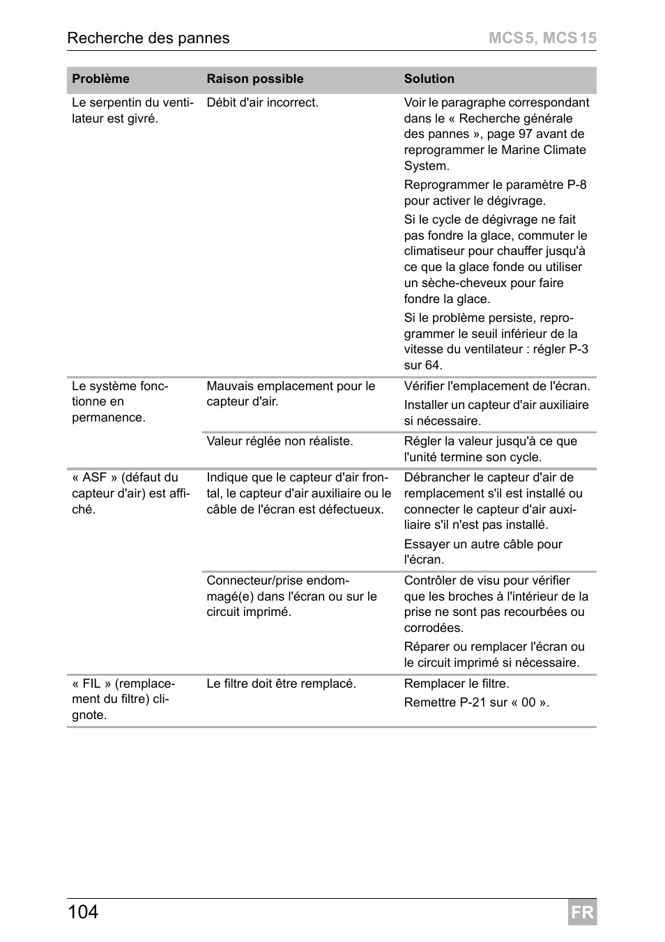 Dometic MCS15 User Manual | Page 104 / 412