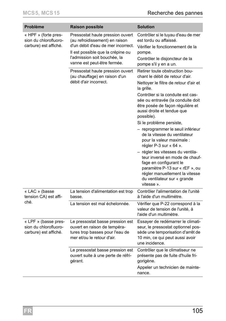 Dometic MCS15 User Manual | Page 105 / 412