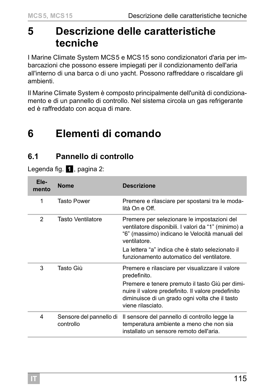 5descrizione delle caratteristiche tecniche, 6elementi di comando, 1 pannello di controllo | Dometic MCS15 User Manual | Page 115 / 412