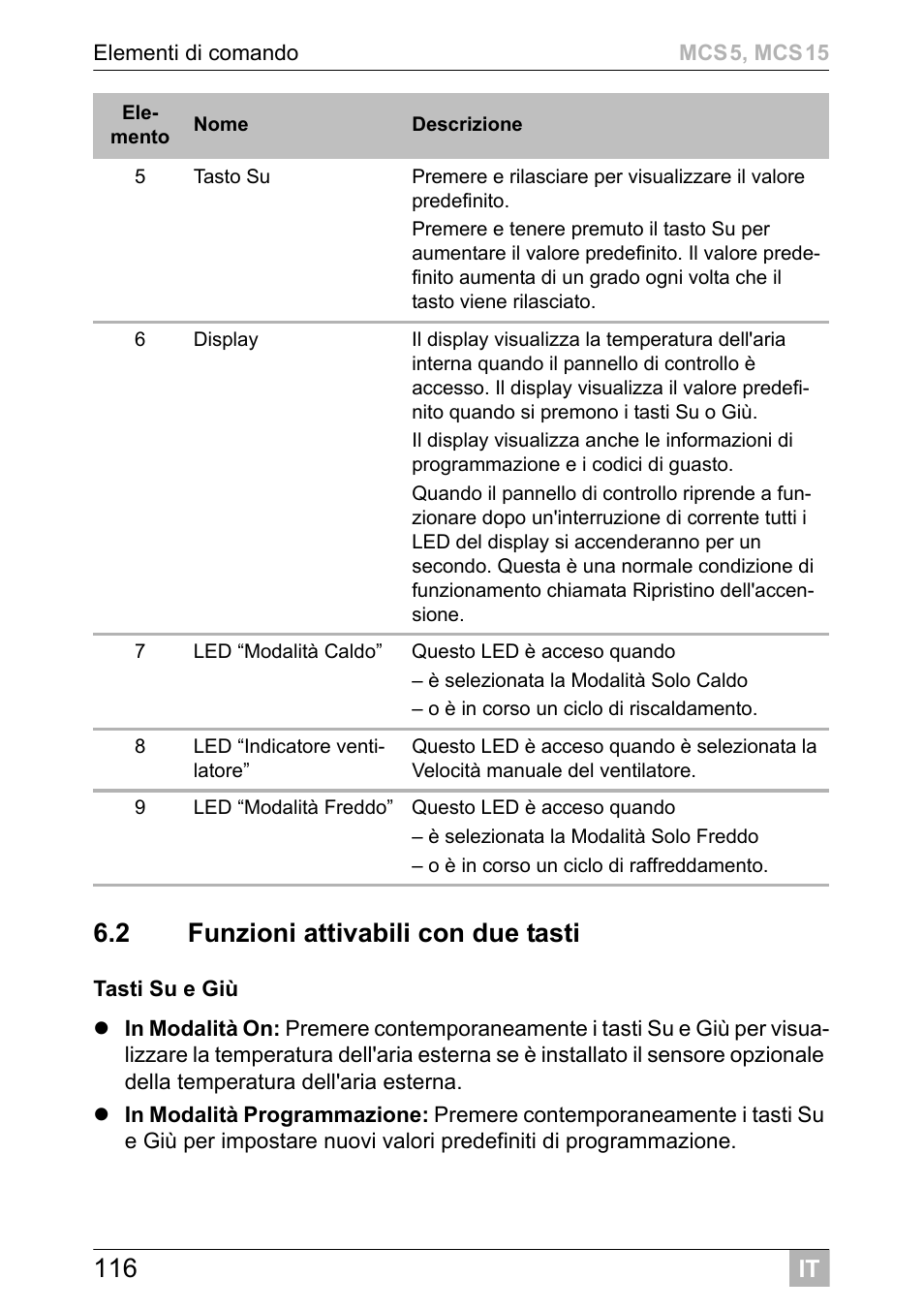 Dometic MCS15 User Manual | Page 116 / 412