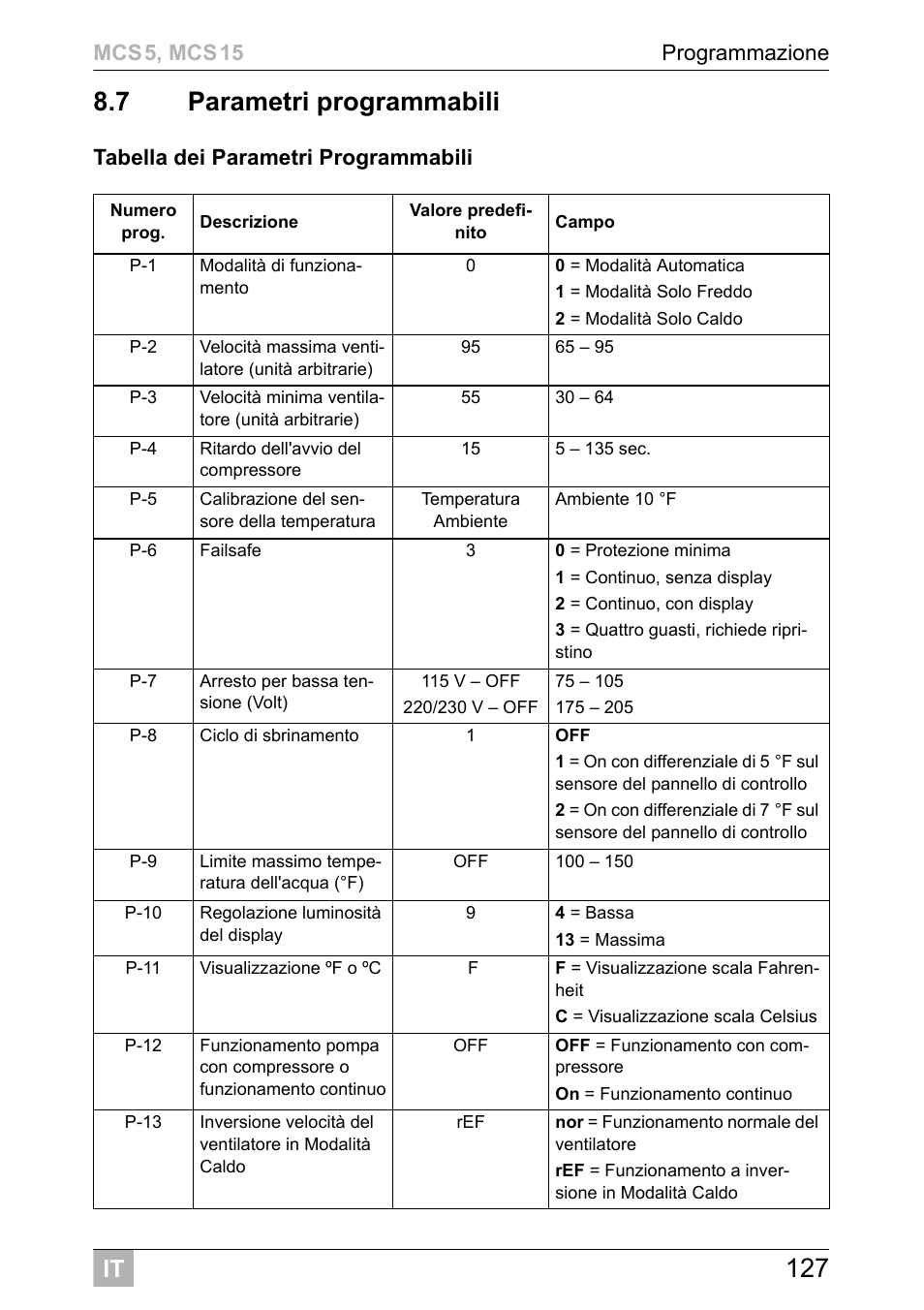 Dometic MCS15 User Manual | Page 127 / 412
