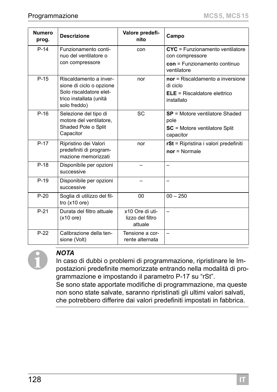 Dometic MCS15 User Manual | Page 128 / 412