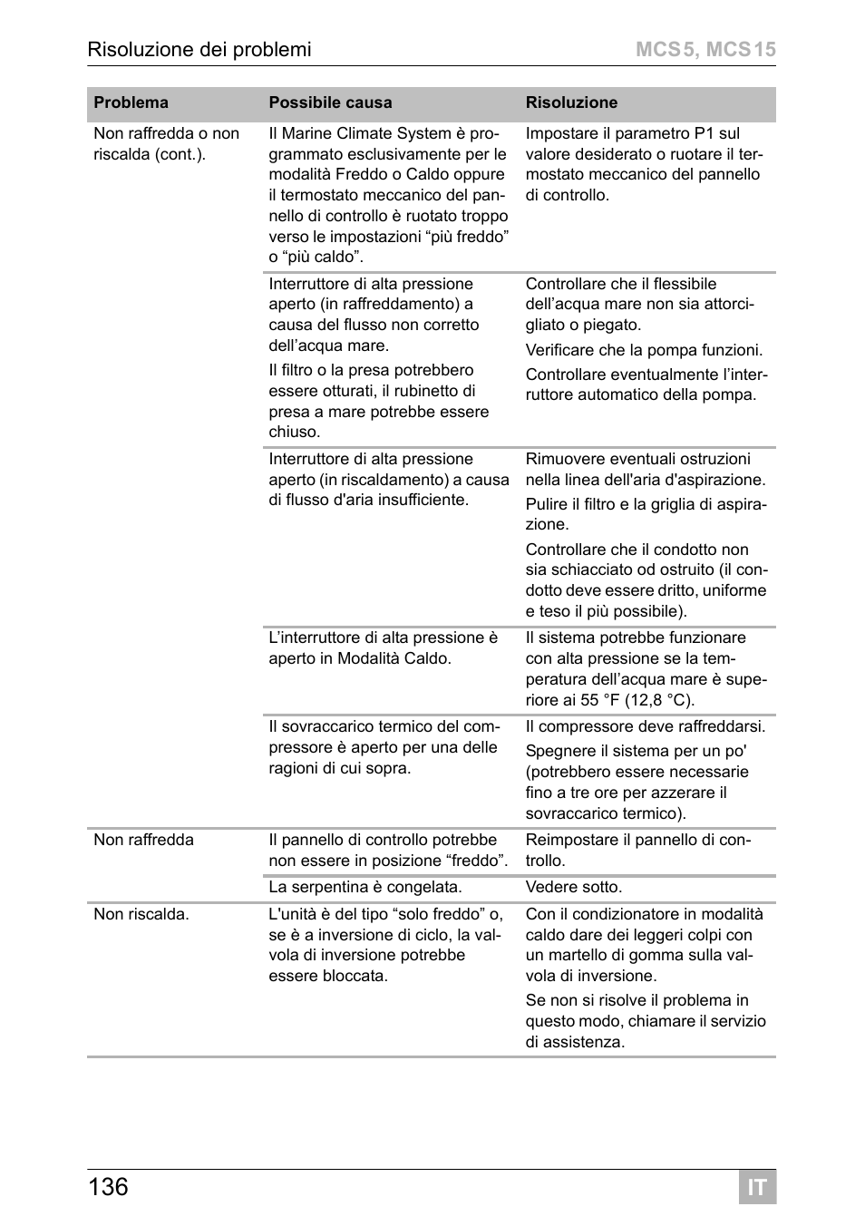 Dometic MCS15 User Manual | Page 136 / 412