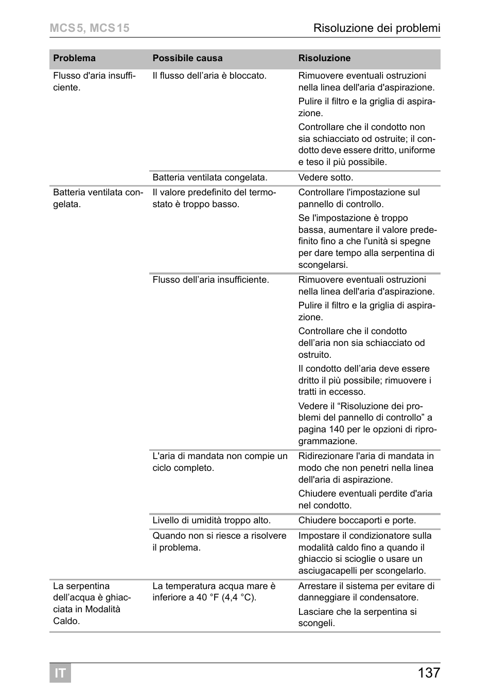 Dometic MCS15 User Manual | Page 137 / 412