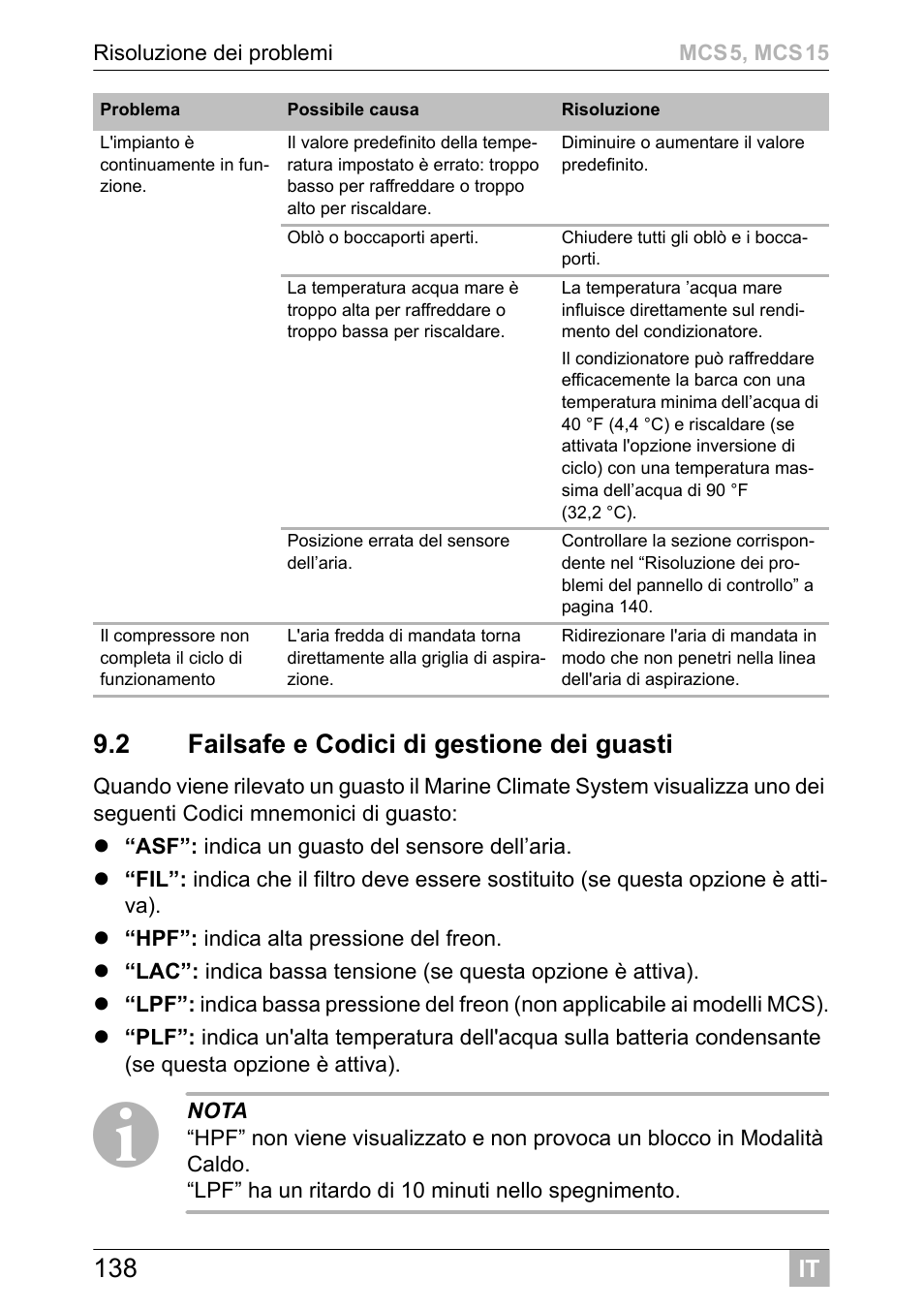 Dometic MCS15 User Manual | Page 138 / 412