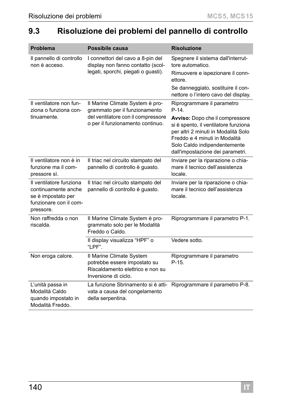 Dometic MCS15 User Manual | Page 140 / 412