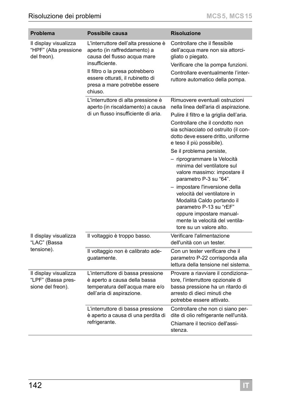 Dometic MCS15 User Manual | Page 142 / 412