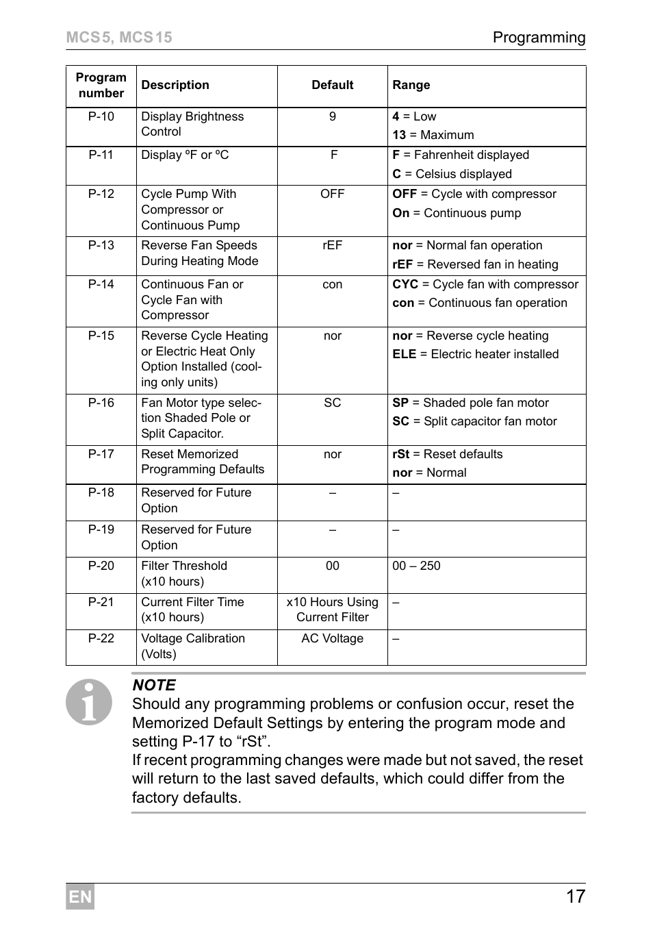 Dometic MCS15 User Manual | Page 17 / 412