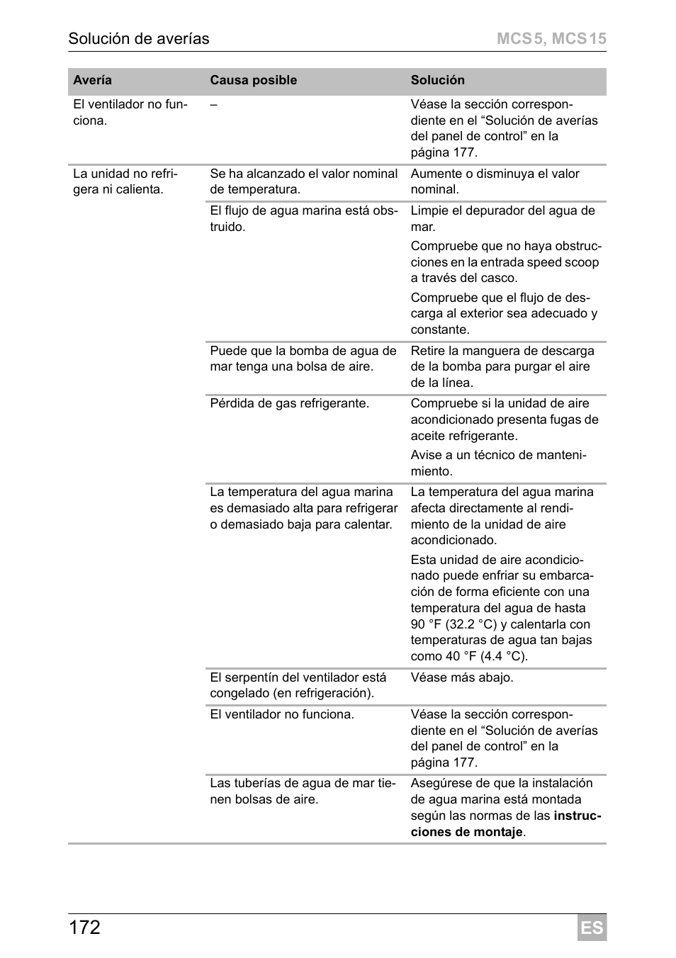 Dometic MCS15 User Manual | Page 172 / 412