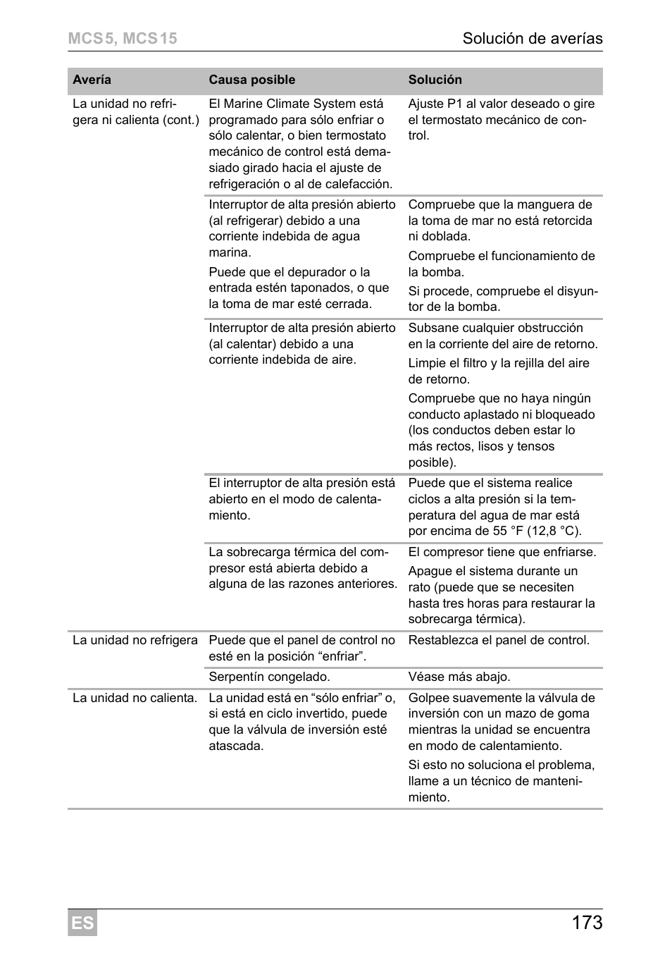 Dometic MCS15 User Manual | Page 173 / 412