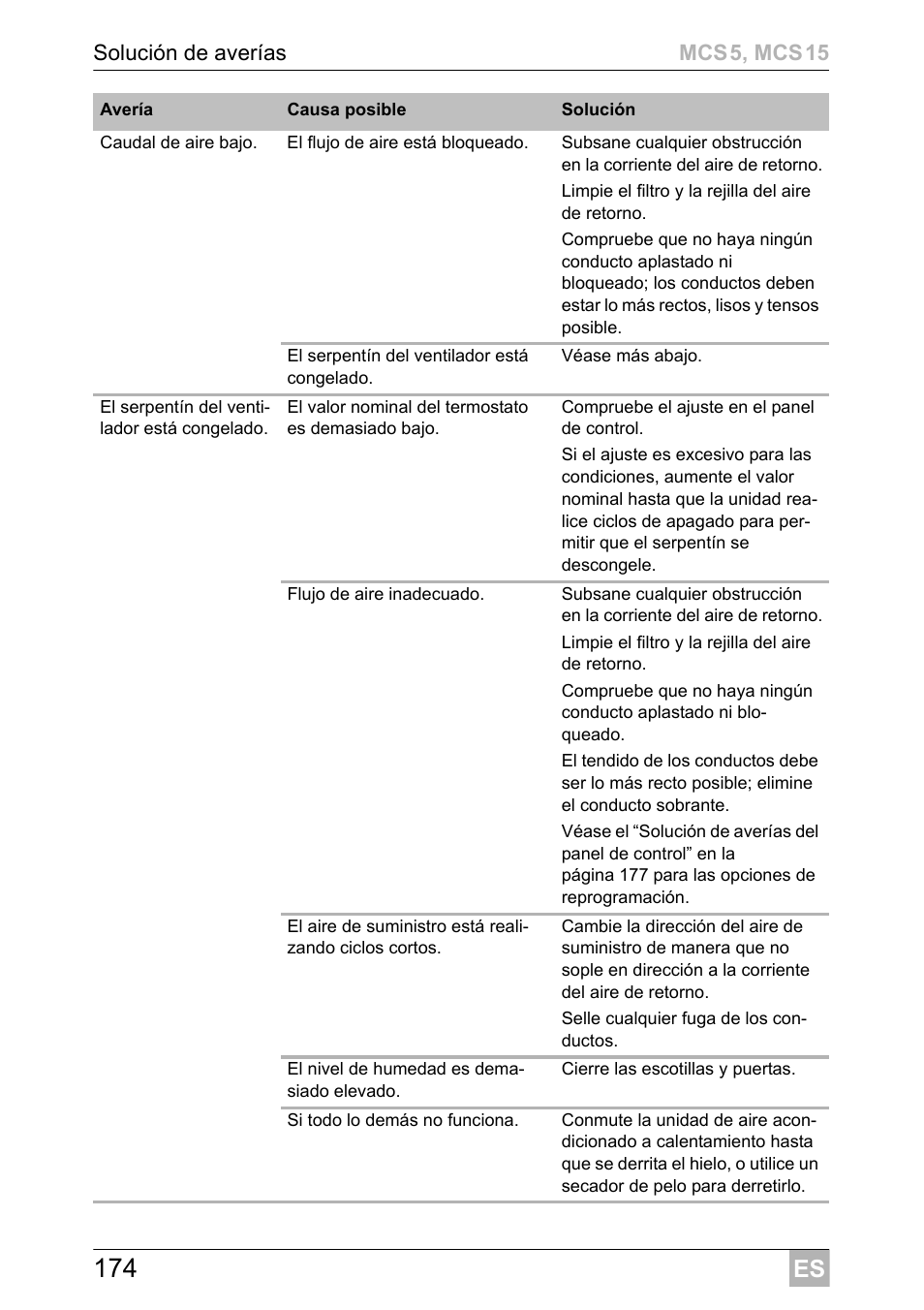 Dometic MCS15 User Manual | Page 174 / 412