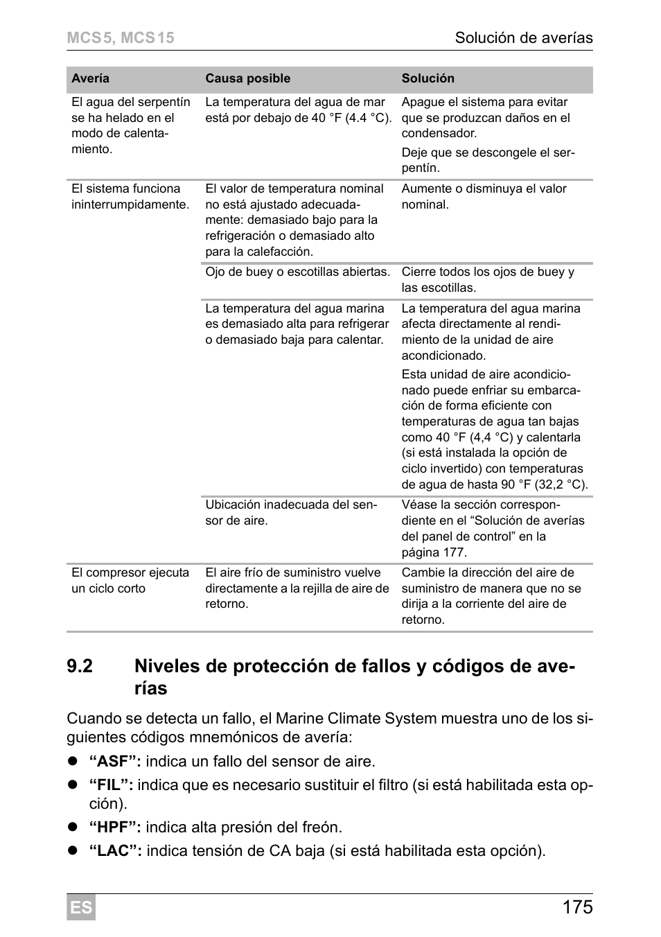 Dometic MCS15 User Manual | Page 175 / 412