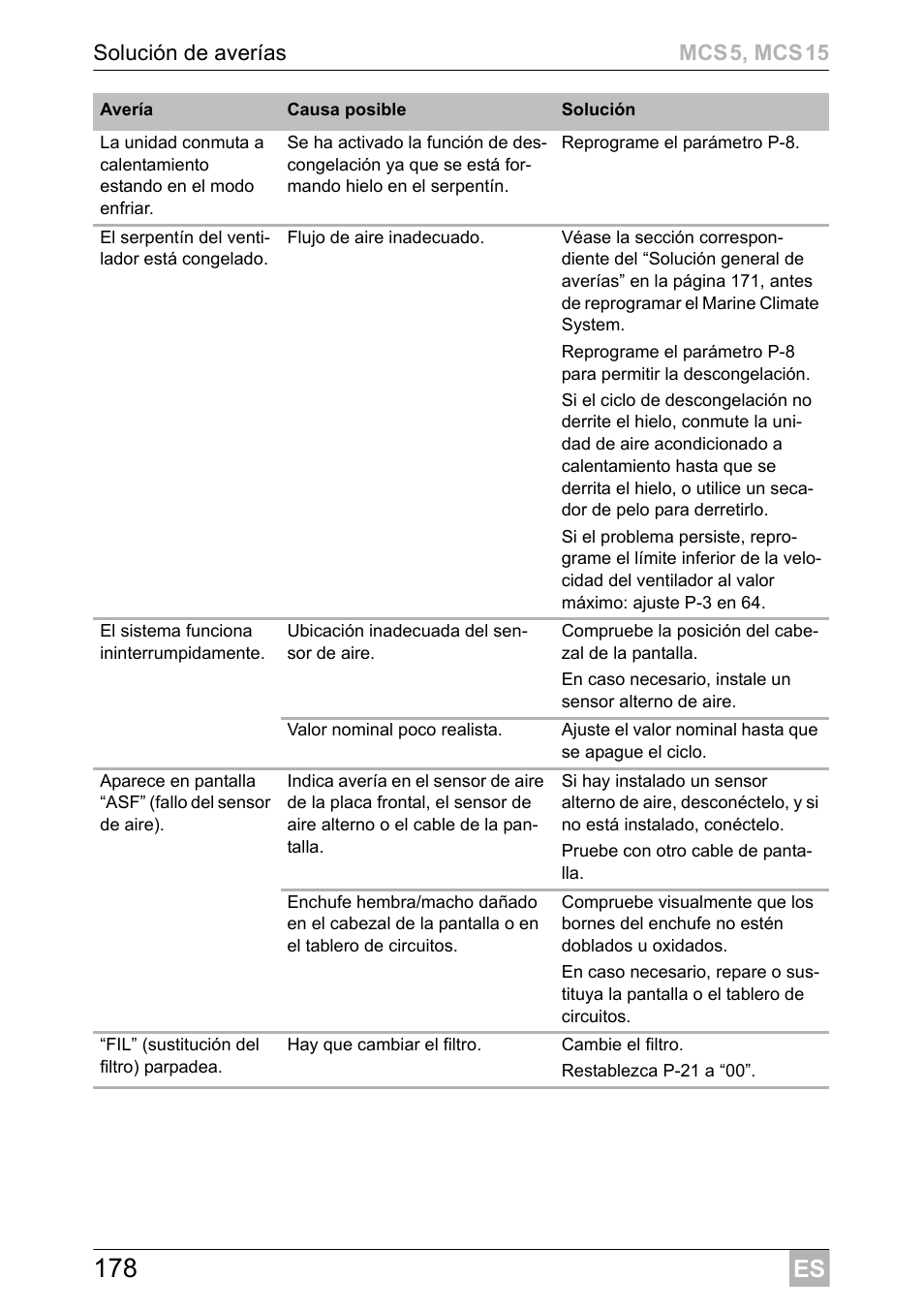 Dometic MCS15 User Manual | Page 178 / 412