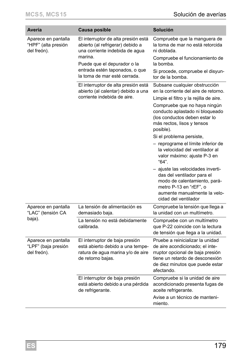 Dometic MCS15 User Manual | Page 179 / 412
