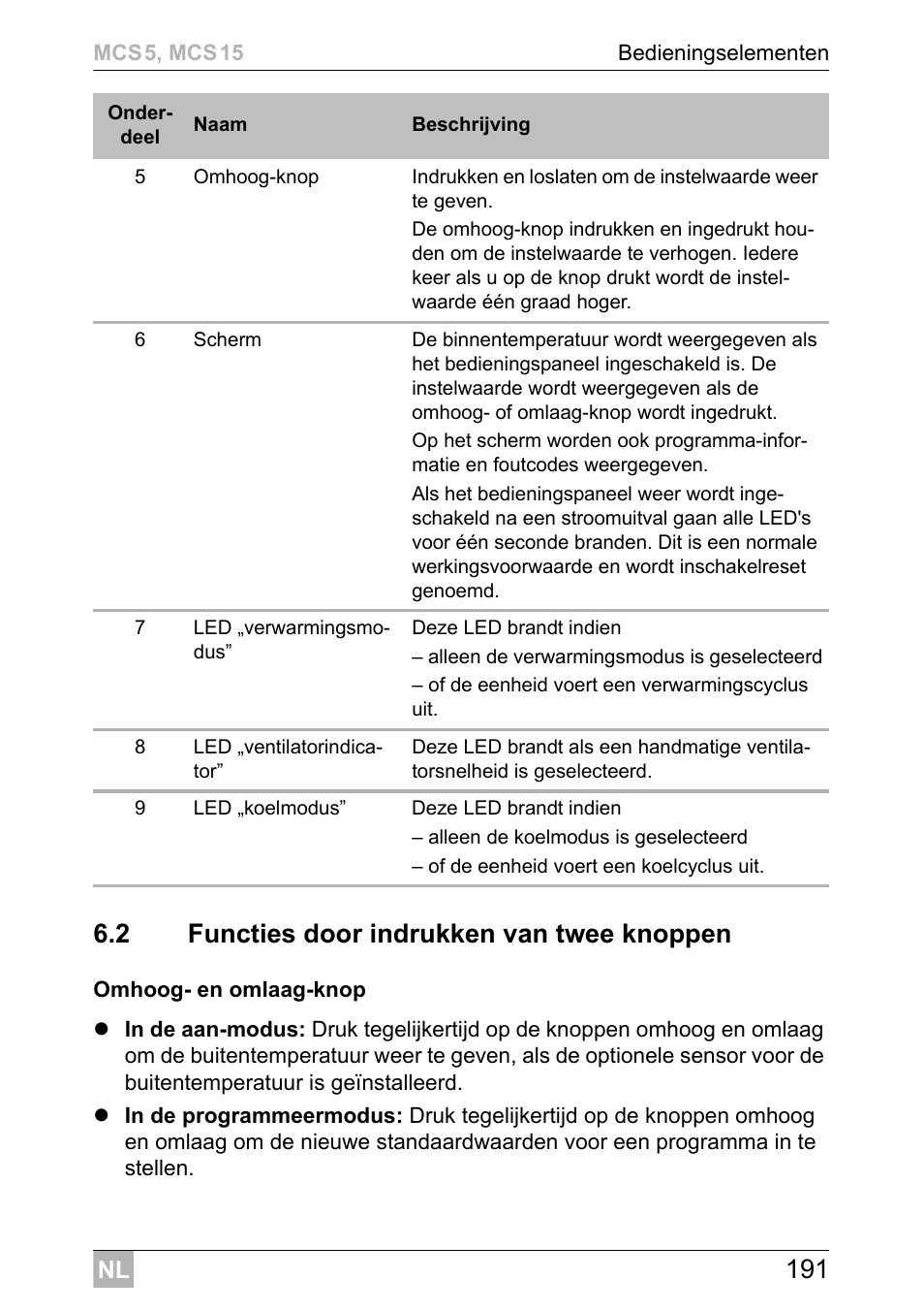 Dometic MCS15 User Manual | Page 191 / 412