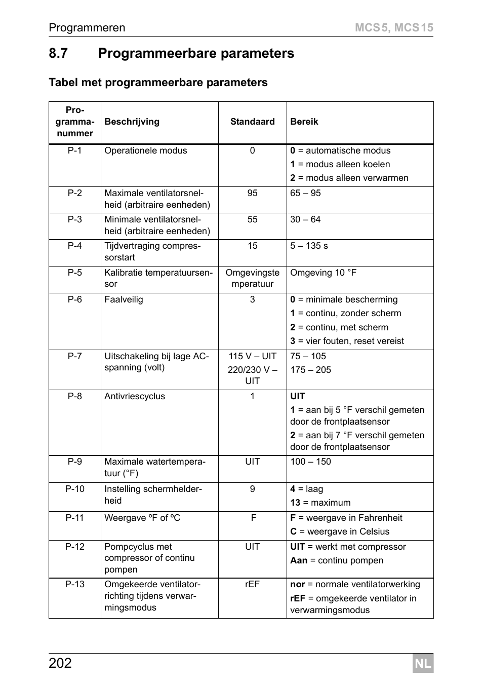 Dometic MCS15 User Manual | Page 202 / 412