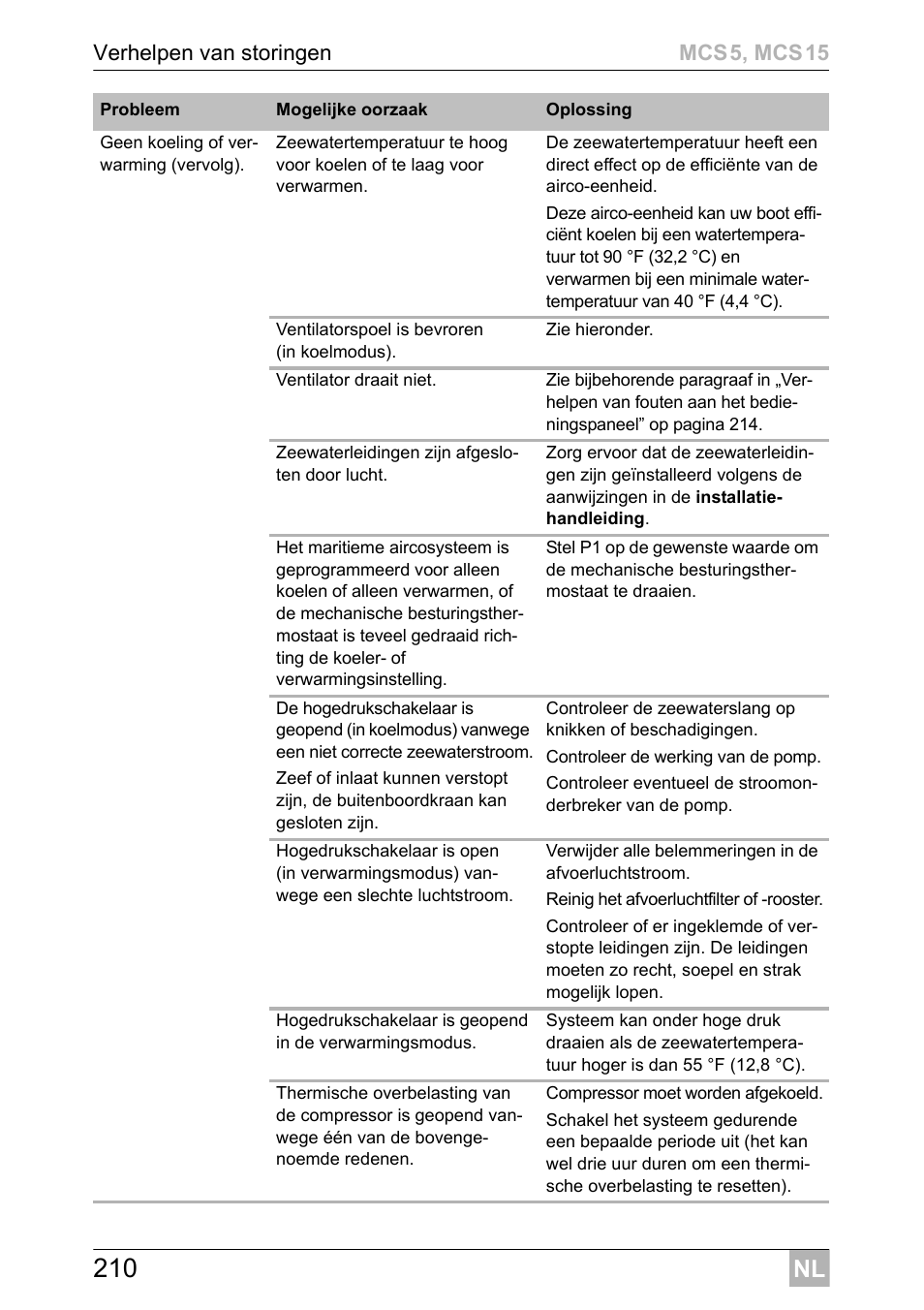 Dometic MCS15 User Manual | Page 210 / 412