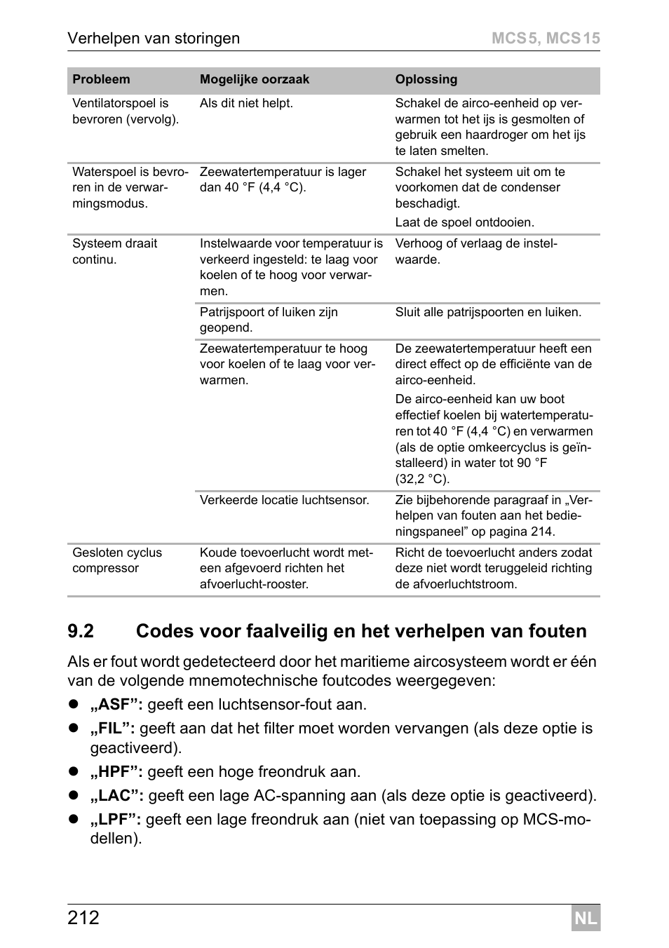 Dometic MCS15 User Manual | Page 212 / 412