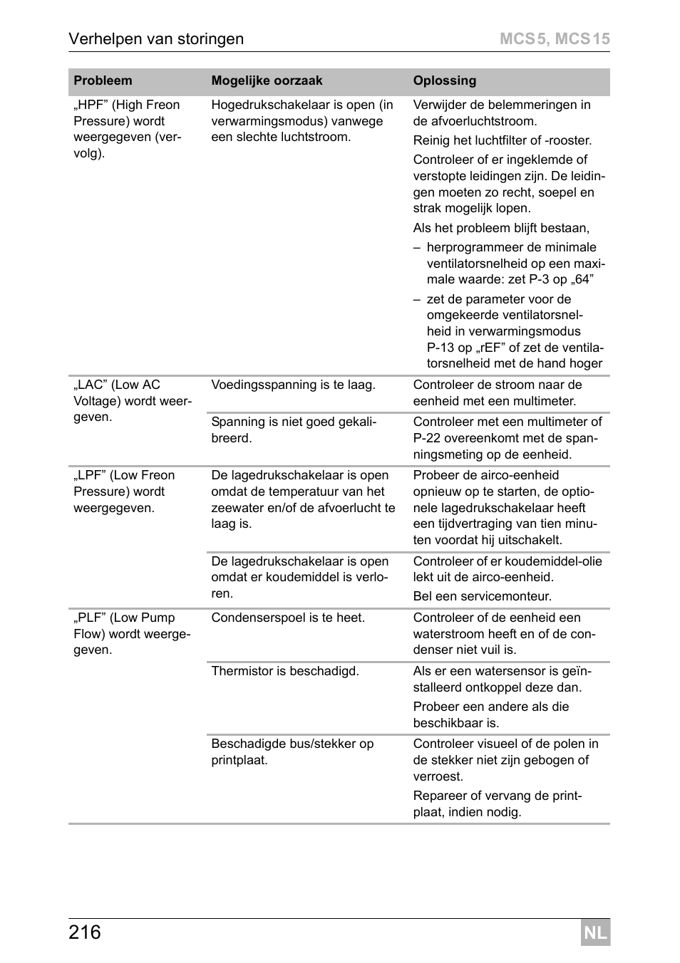 Dometic MCS15 User Manual | Page 216 / 412