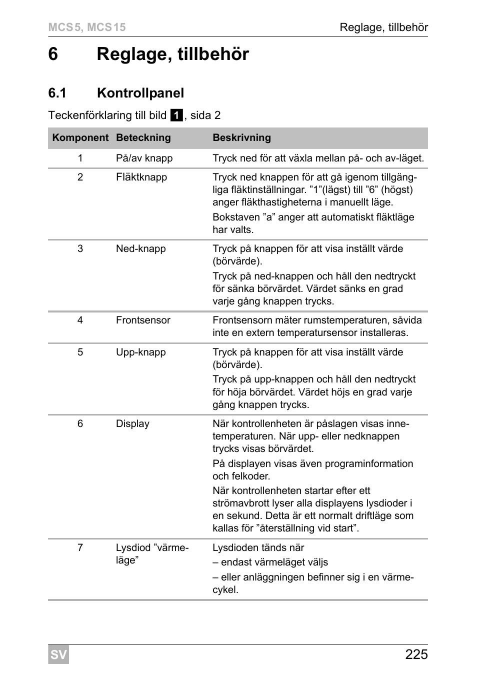 6reglage, tillbehör, 1 kontrollpanel | Dometic MCS15 User Manual | Page 225 / 412