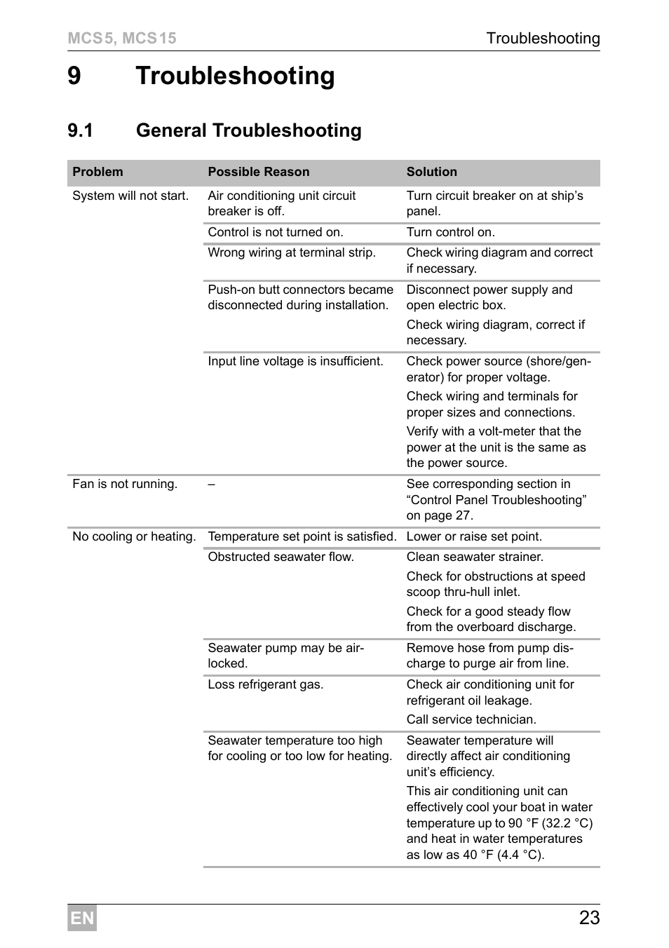 9troubleshooting, 1 general troubleshooting | Dometic MCS15 User Manual | Page 23 / 412