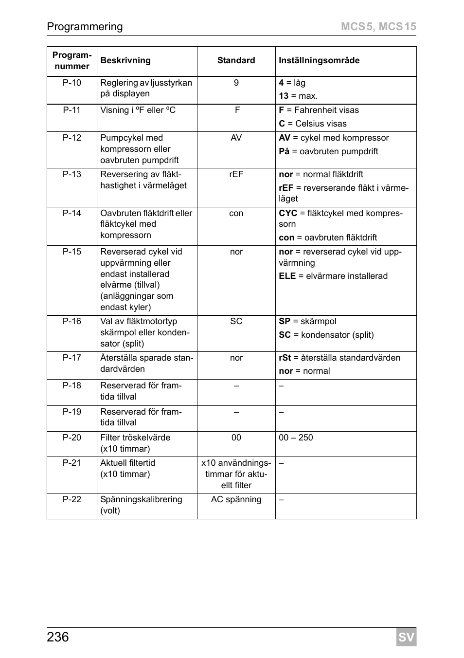 Programmering mcs5, mcs15 | Dometic MCS15 User Manual | Page 236 / 412