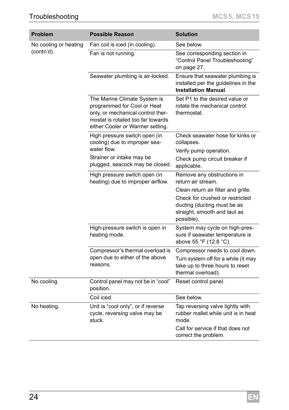 Dometic MCS15 User Manual | Page 24 / 412