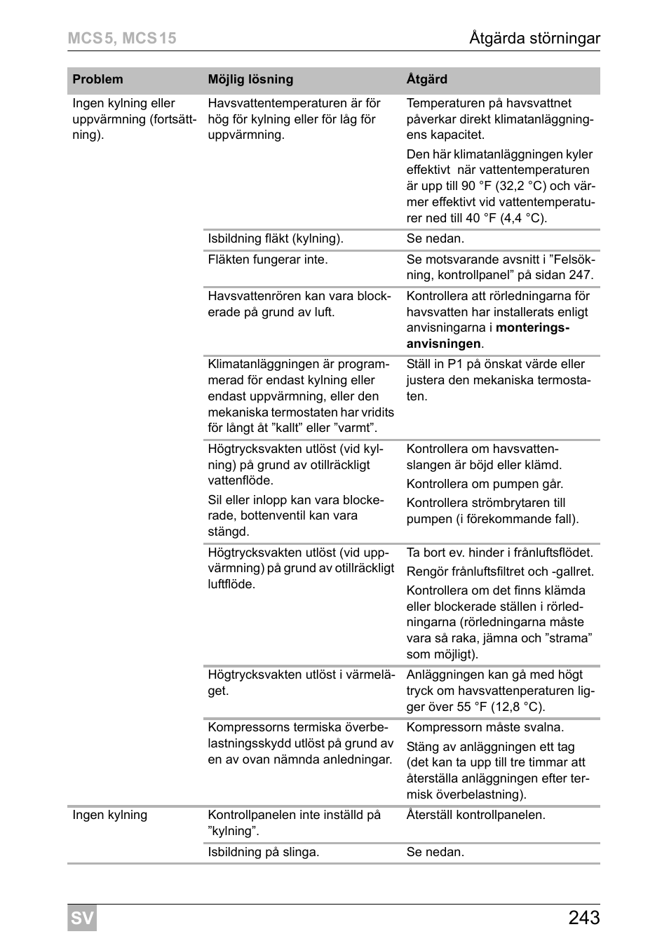Dometic MCS15 User Manual | Page 243 / 412