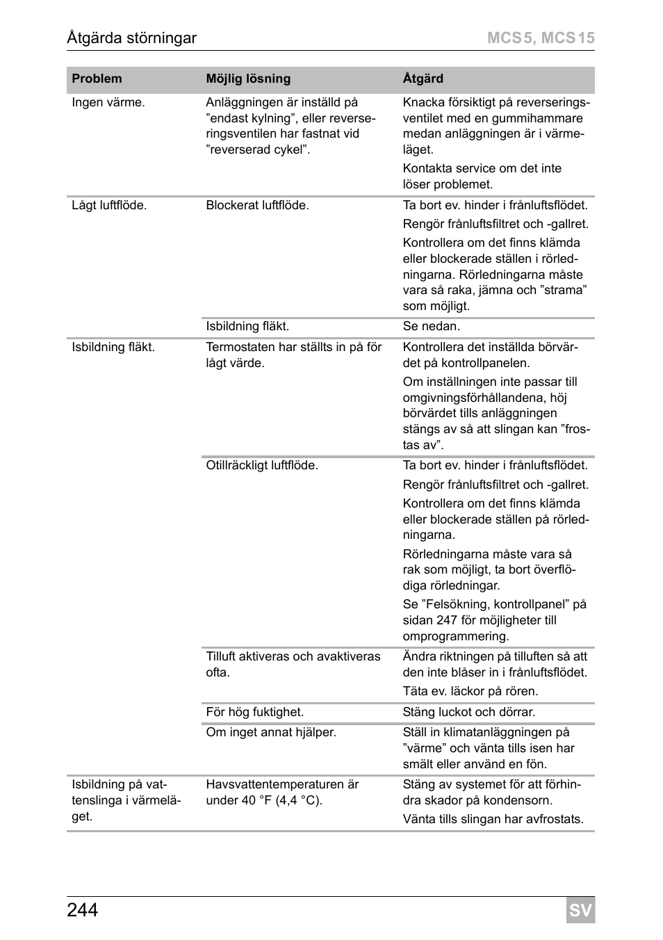 Dometic MCS15 User Manual | Page 244 / 412