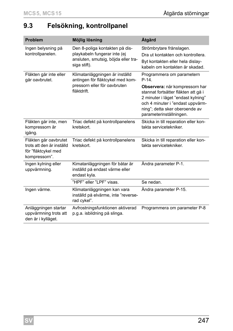 Dometic MCS15 User Manual | Page 247 / 412