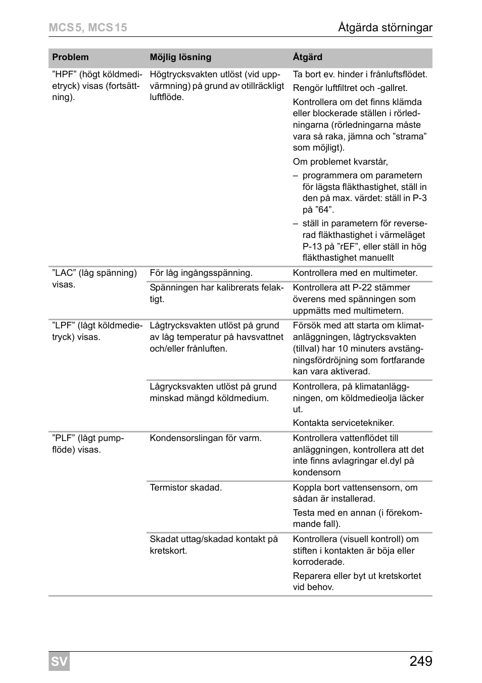 Dometic MCS15 User Manual | Page 249 / 412
