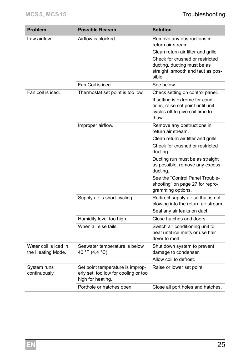 Dometic MCS15 User Manual | Page 25 / 412