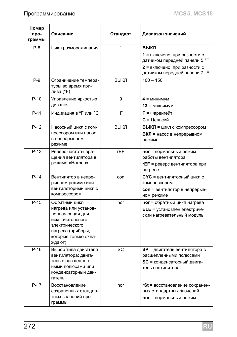 Программирование mcs5, mcs15 | Dometic MCS15 User Manual | Page 272 / 412