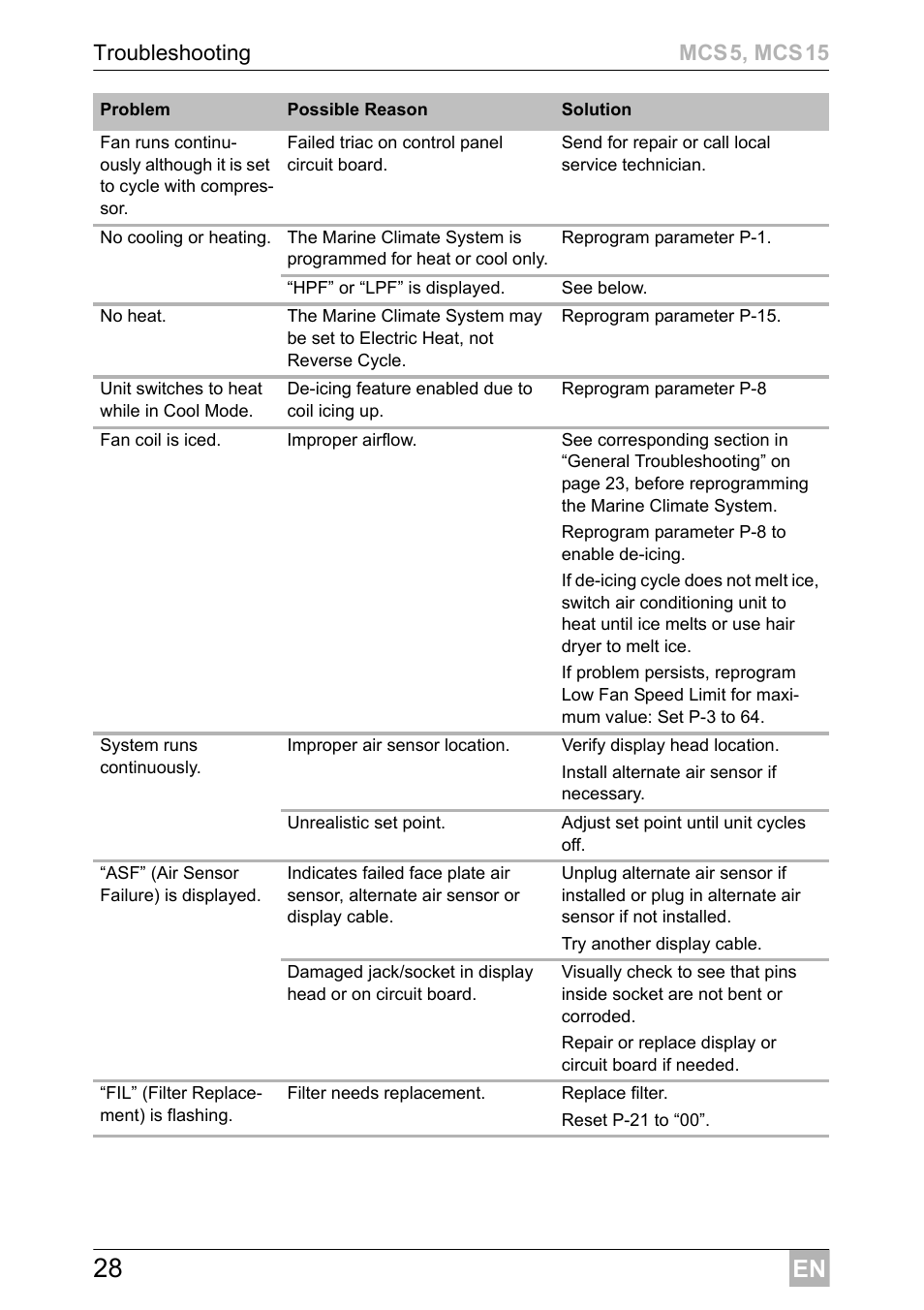 Dometic MCS15 User Manual | Page 28 / 412