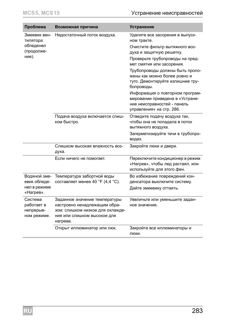 Dometic MCS15 User Manual | Page 283 / 412