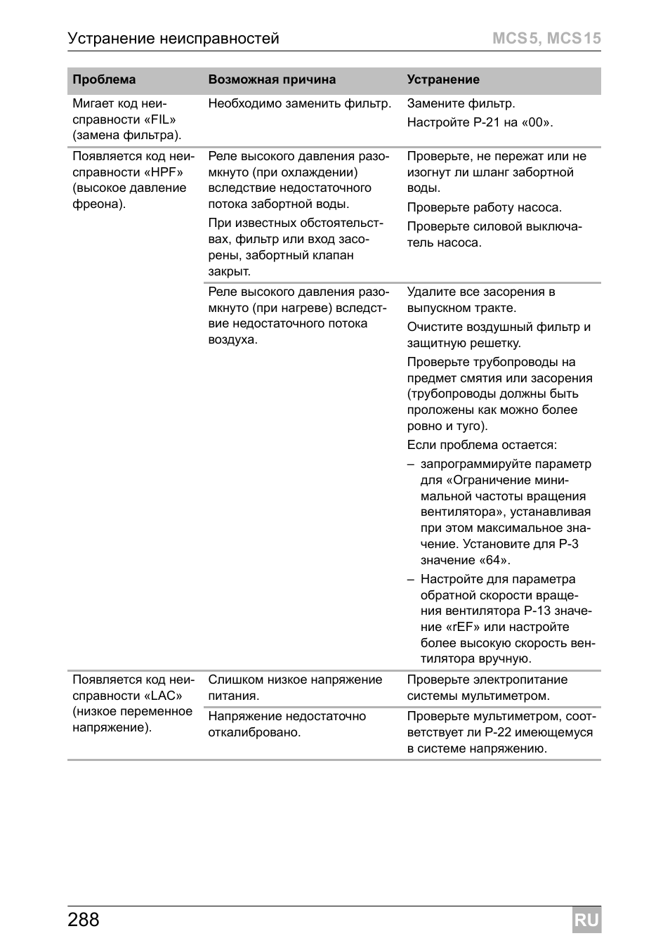 Dometic MCS15 User Manual | Page 288 / 412