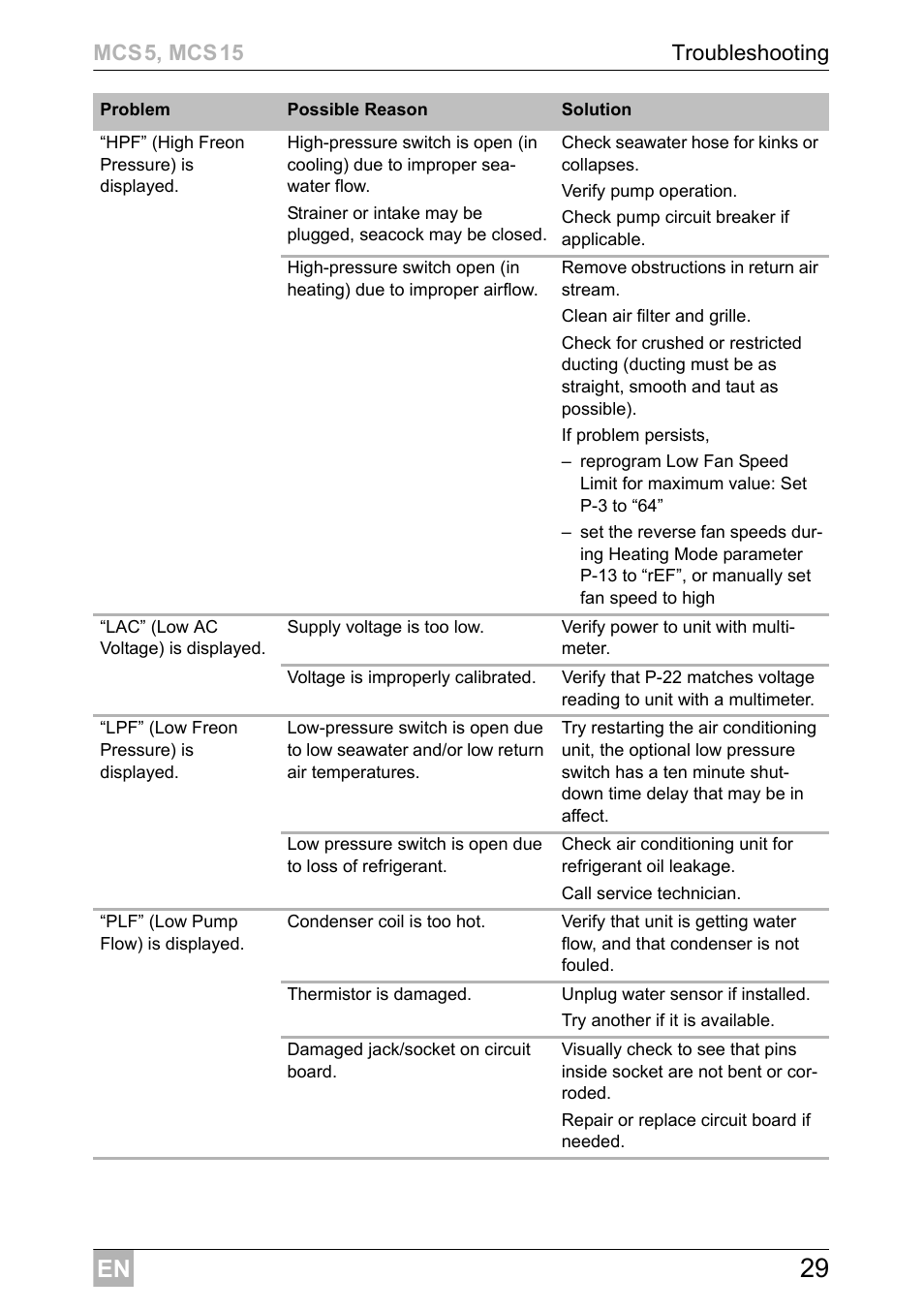 Dometic MCS15 User Manual | Page 29 / 412