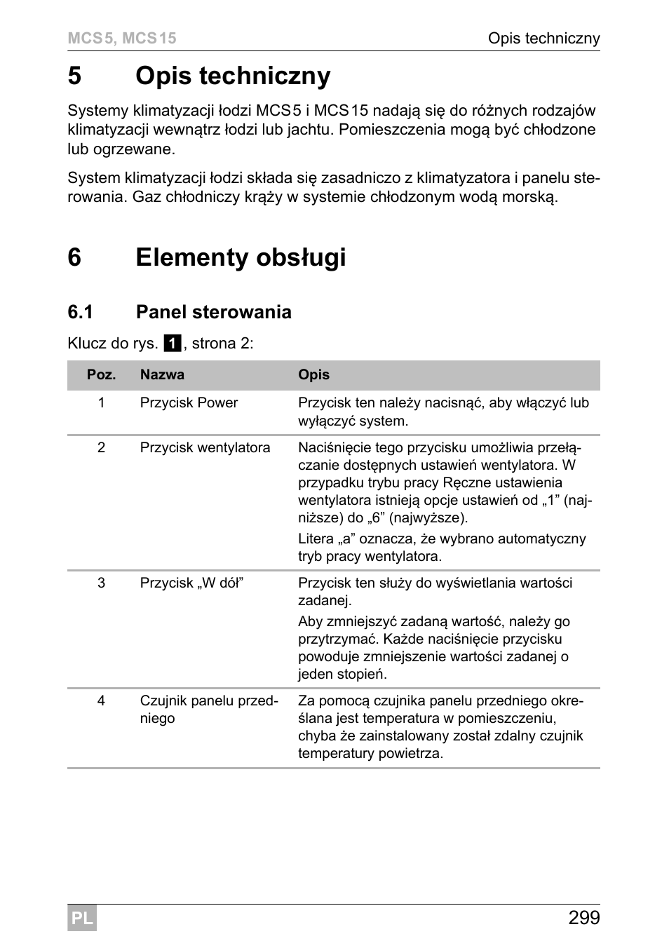 5opis techniczny, 6elementy obsługi, 1 panel sterowania | Dometic MCS15 User Manual | Page 299 / 412