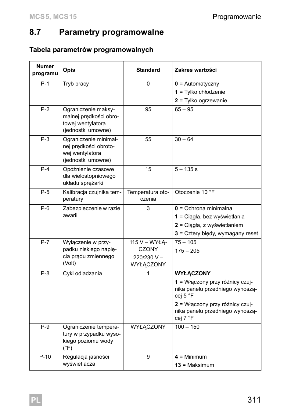 Dometic MCS15 User Manual | Page 311 / 412