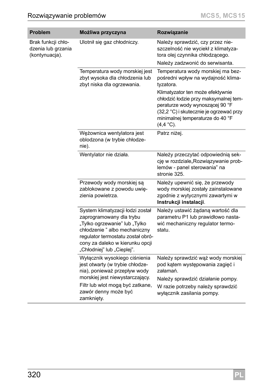 Dometic MCS15 User Manual | Page 320 / 412