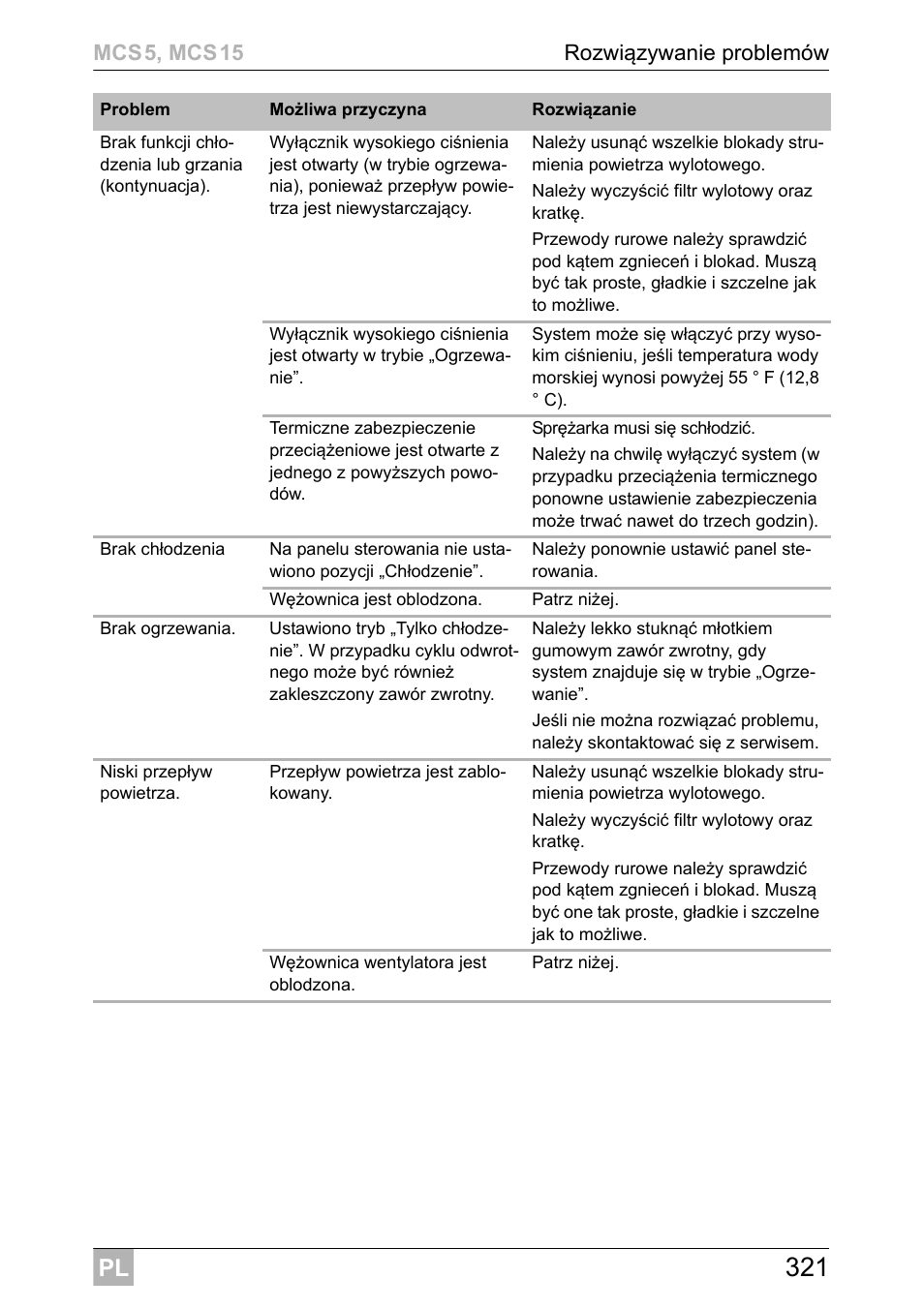 Dometic MCS15 User Manual | Page 321 / 412