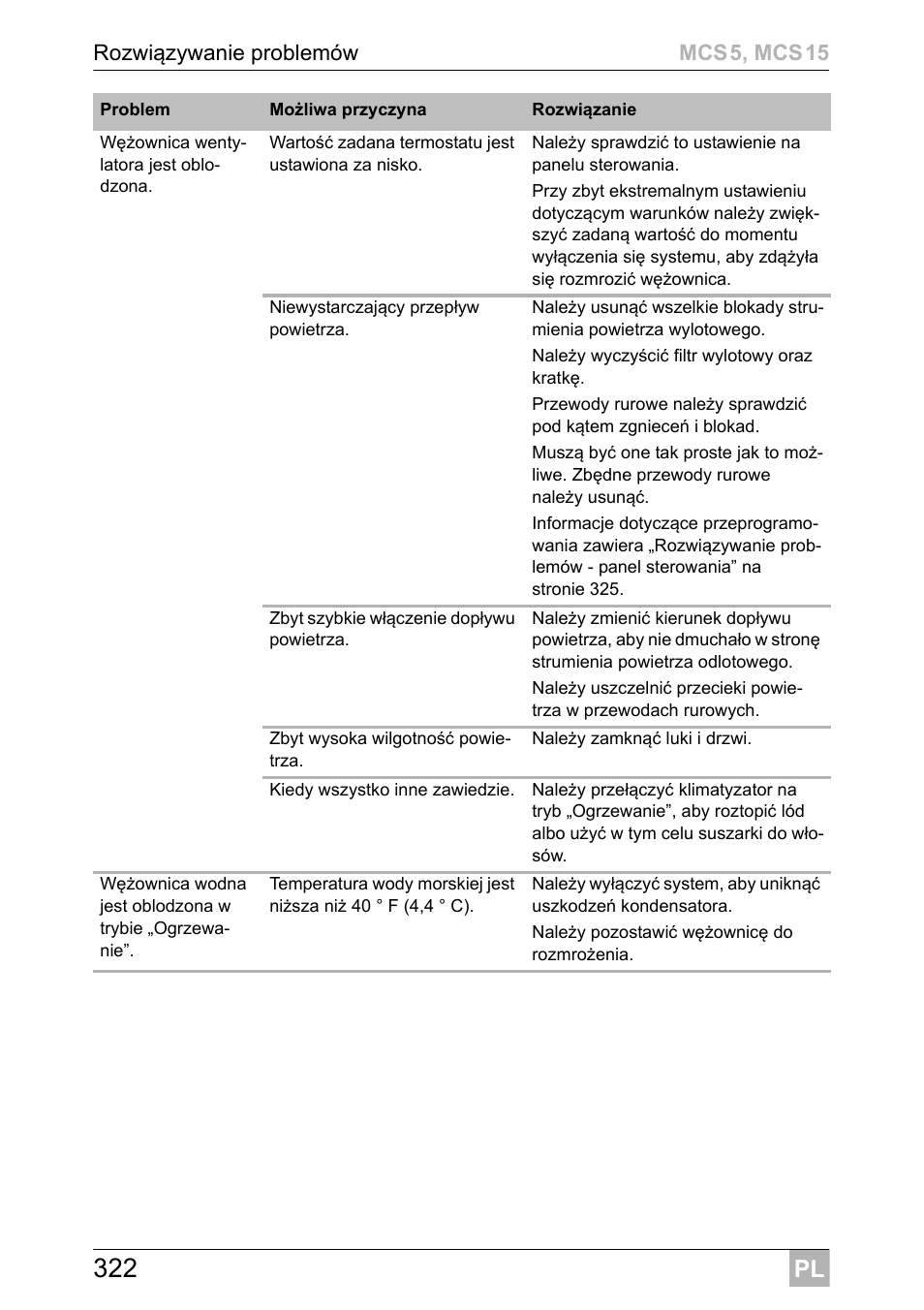 Dometic MCS15 User Manual | Page 322 / 412