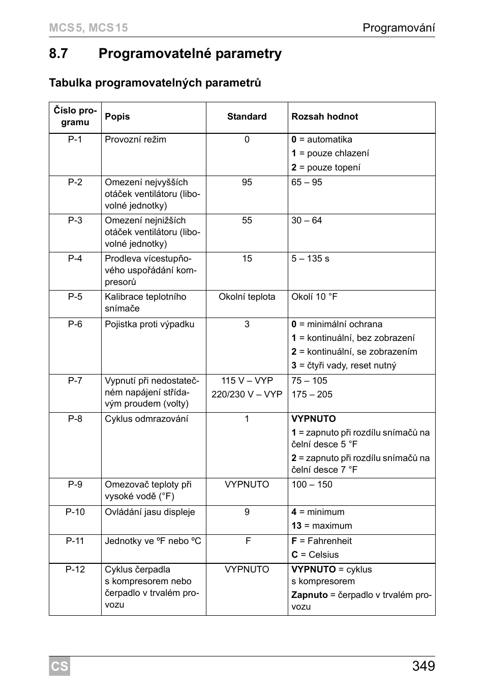 Dometic MCS15 User Manual | Page 349 / 412