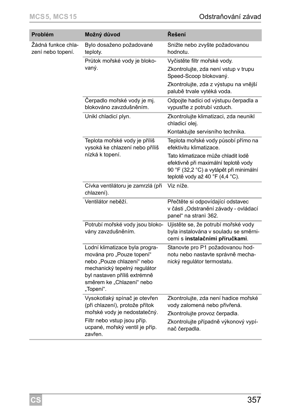 Dometic MCS15 User Manual | Page 357 / 412