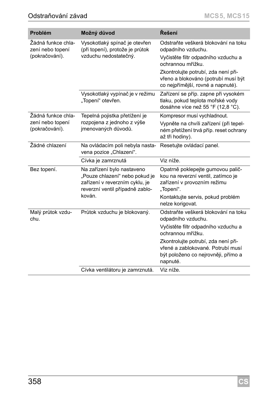 Dometic MCS15 User Manual | Page 358 / 412